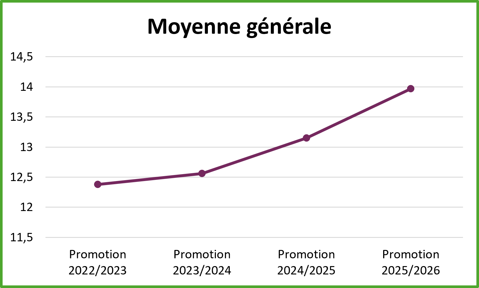 Moyenne