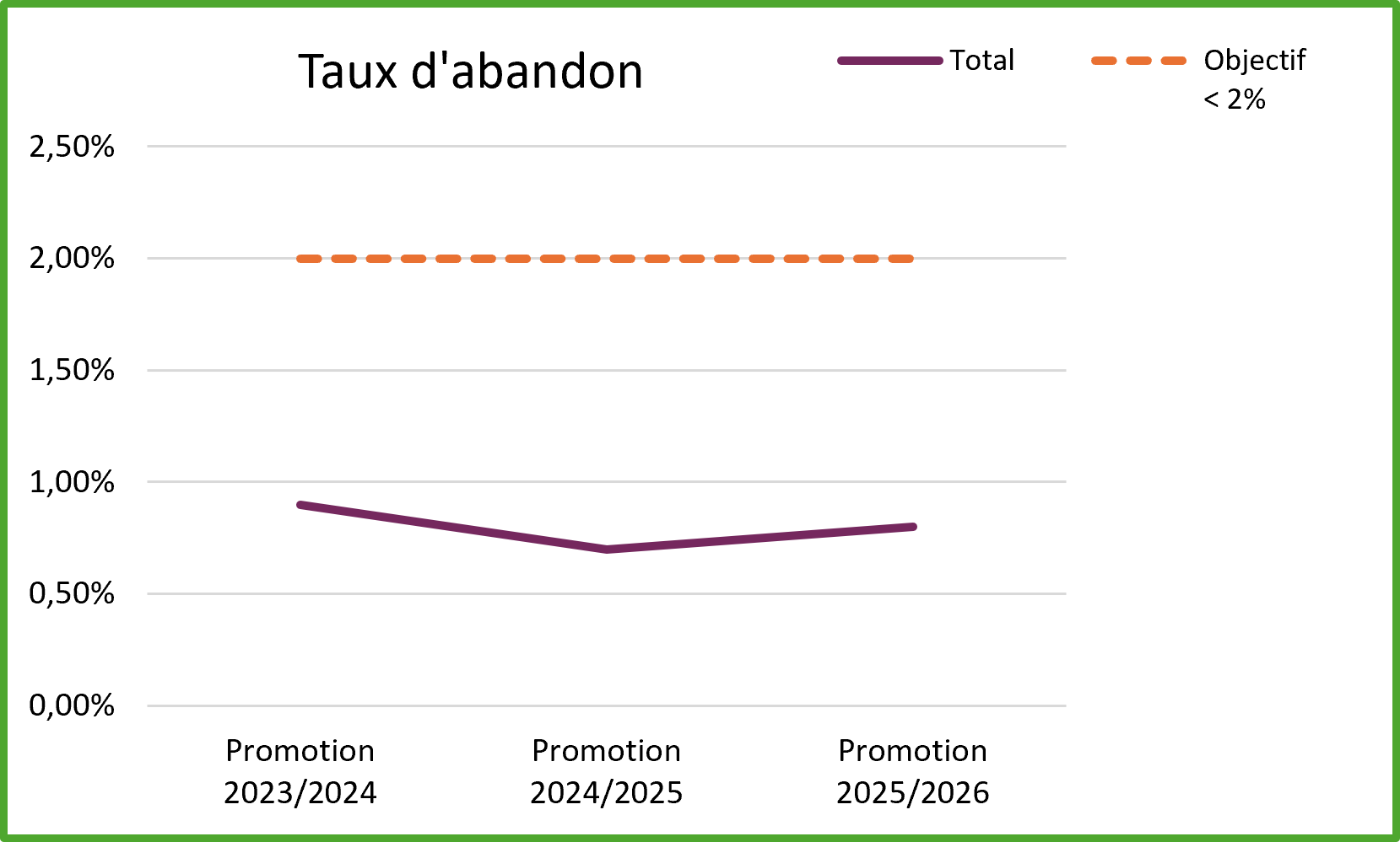 taux-dabandon