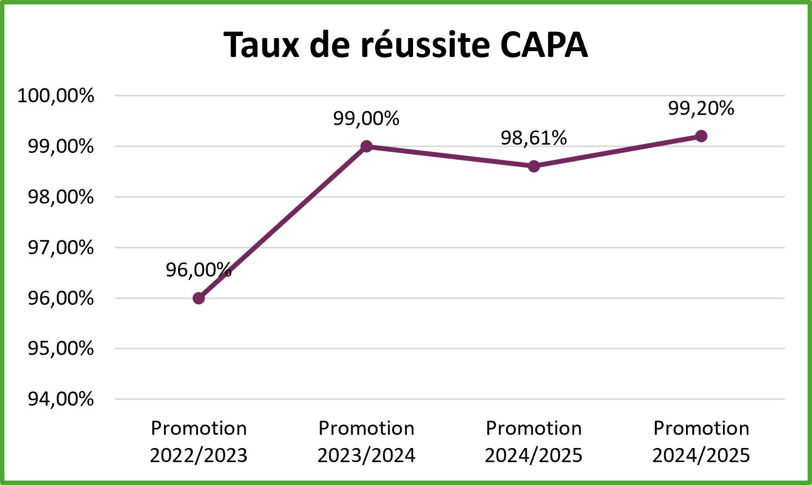 taux-de-reussite-cape