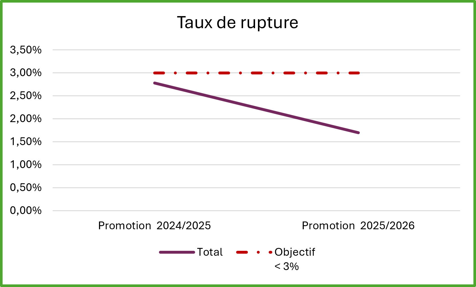 taux-dabandon