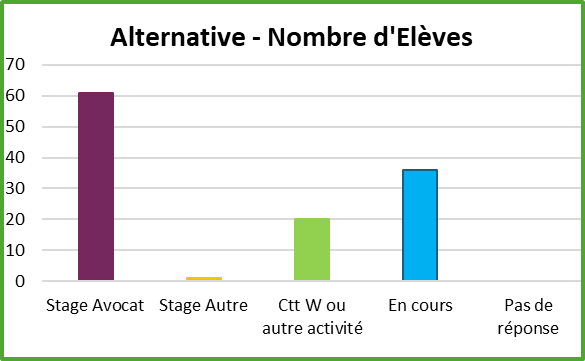 alternative