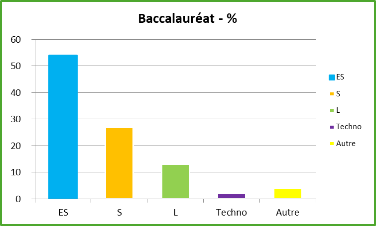 bac
