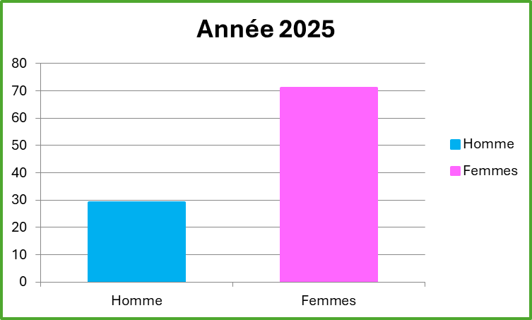 hommes_femmes