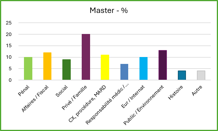 master