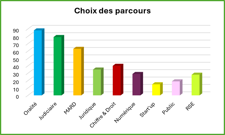 parcours