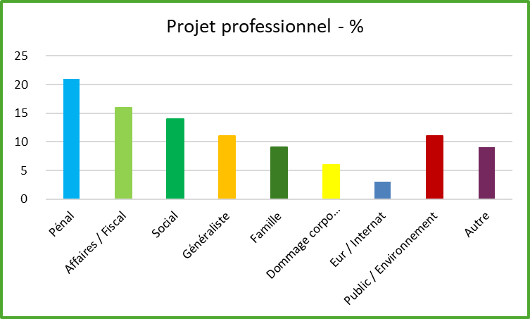 projet_pro